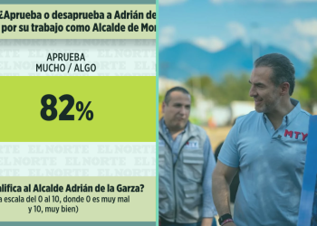 aprueban-la-gestión-municipal-de-adrián-de-la-garza