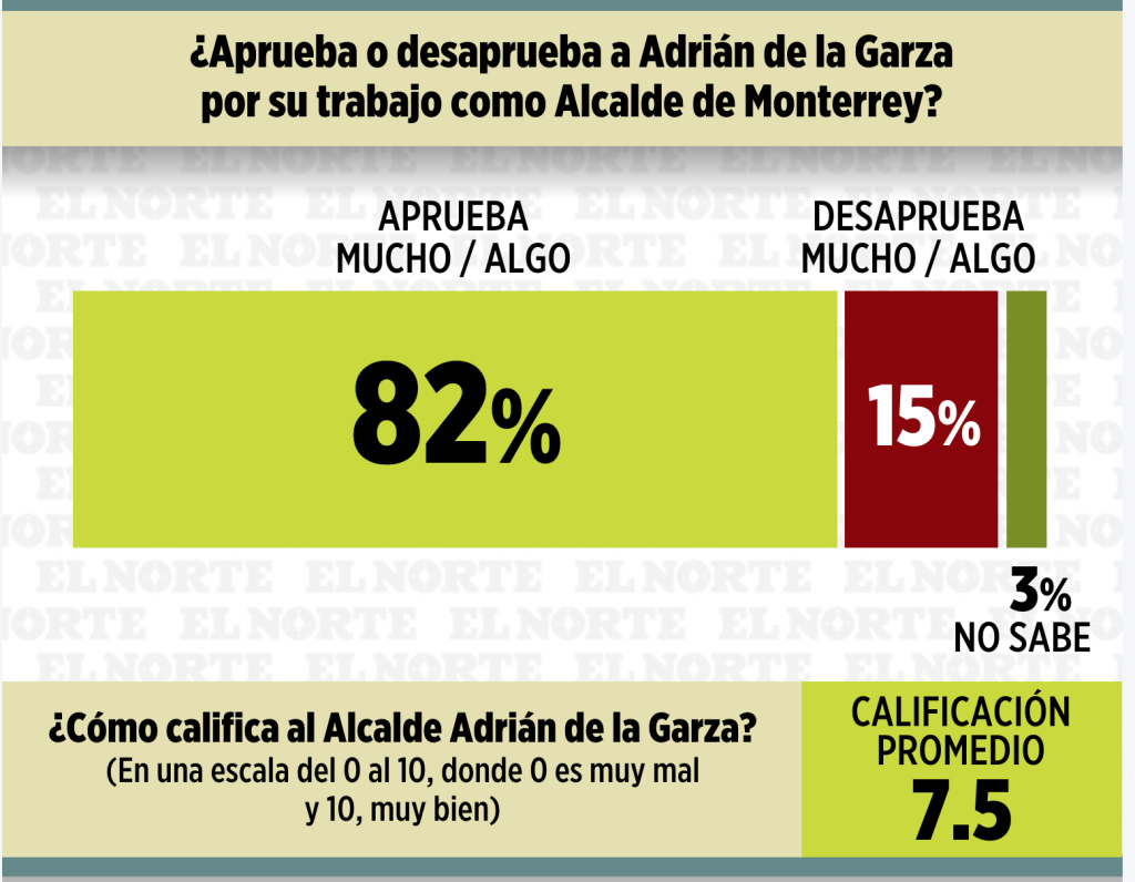 Captura-de-Pantalla-2025-10-13-a-las-101652 - CRONICAS REGIAS gestión-municipal-de-adrián-de-la-garza